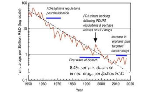 币圈TP钱包是什么？深入了解TP钱包的功能与优势