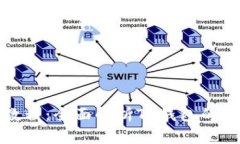 TP钱包使用教程：全面解析