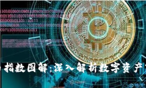 加密货币指数图解：深入解析数字资产市场动态