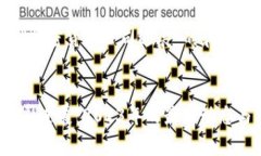 以下是关于“加密货币公
