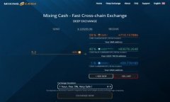 2023年加密货币行情分析与