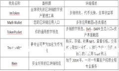TP钱包权限详解：用户权益