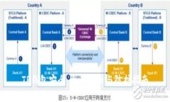 TP钱包安全：全面解析与防