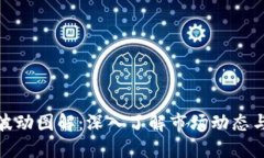 加密货币波动图解：深入