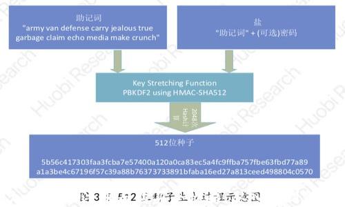 
加密货币注册与购买全攻略：从入门到精通