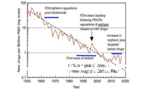  亚马逊进军加密数字货币：未来电商的变革之路