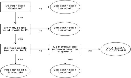 如何查看TP钱包的持币地址:详细步骤与注意事项