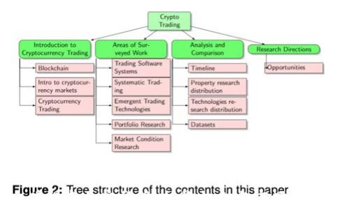 
佛得角加密货币：投资机会与市场分析