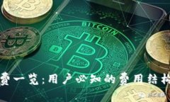 TP钱包手续费一览：用户必