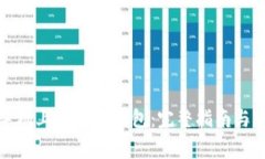 如何在苹果手机上下载T