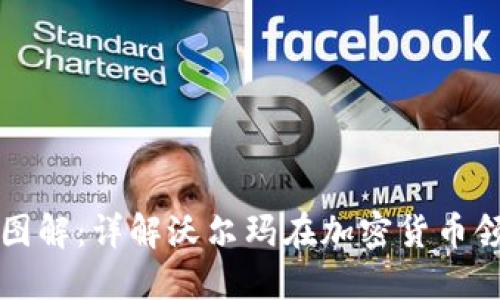 沃尔玛加密货币图解：详解沃尔玛在加密货币领域的战略与应用