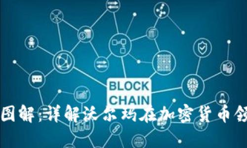 沃尔玛加密货币图解：详解沃尔玛在加密货币领域的战略与应用