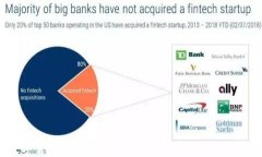 加密数字货币投资计划：