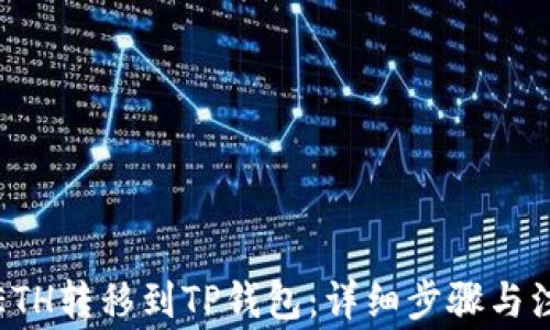 
如何将ETH转移到TP钱包：详细步骤与注意事项