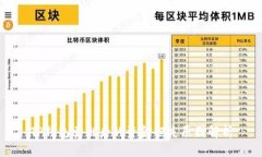 TP钱包卖出后的资金损失原