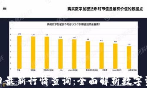 
加密货币今日最新行情查询：全面解析数字资产市场动态