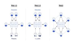 如何下载和使用TP钱包1.