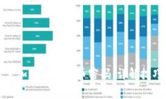 如何安全设置加密数字货