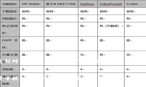 以下是针对“加密货币授权码”的及相关内容的结构建议。


加密货币授权码：安全交易的关键所在