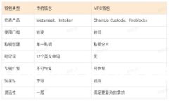 如何将TP钱包中的资金提现