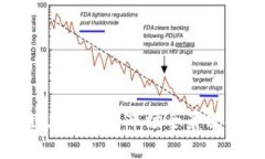 2023年苏黎世加密货币市场