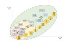 jiaotoutp钱包助记词导入钱