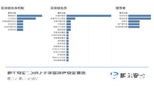 :
如何通过TP钱包购买MissDoge：详细指南与常见问题解答
