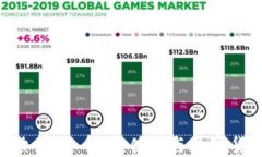 兰博基尼支持加密货币：