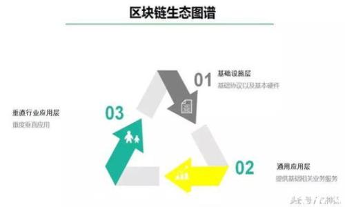 
深入了解加密货币与比特币：投资者必读的全方位指南