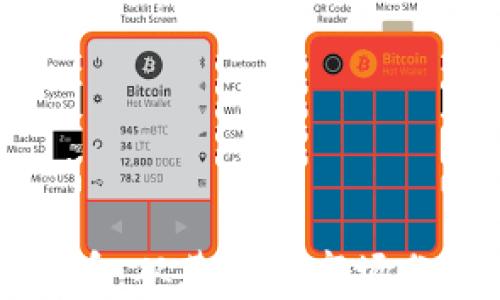 
深入探索加密货币：从基础到市场分析的全方位指南