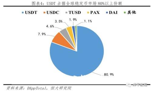 思考接近且的
2023年最新加密货币市值分析:哪些币种最具投资潜力?