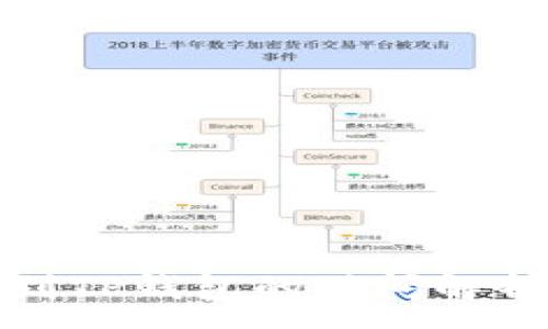 :
从火币提币到TP钱包的时间解析与注意事项