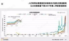 TP钱包导入钱包的详细指南与常见问题解析