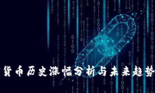 加密货币历史涨幅分析与未来趋势展望