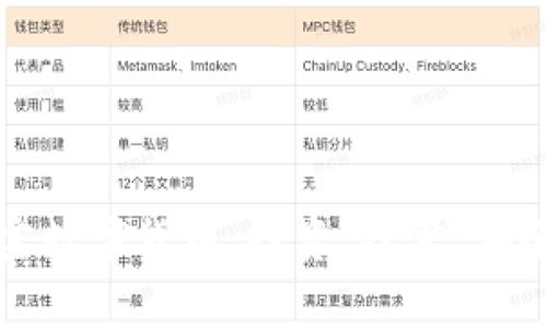 全面解析加密数字货币：投资、技术、安全与未来趋势