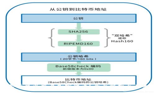 伊朗是否可以交易加密货币？全面解析与未来展望