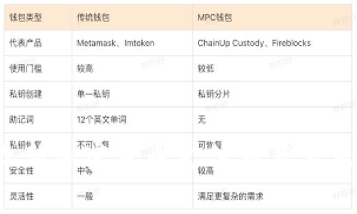 2023年最新加密货币支付商名单及选择指南