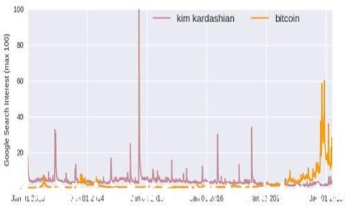 
2023年加密货币交易指南：从新手到高手的全面解析