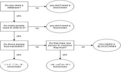 tp钱包如何找回原来资产：
