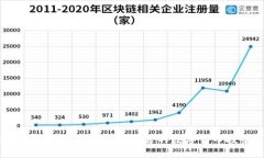 : 2023年TP钱包用户最推荐的数字货币投资选择