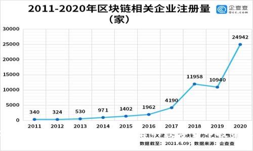 : 2023年TP钱包用户最推荐的数字货币投资选择