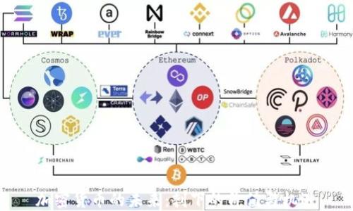 
加密货币的未来：剩下的价值与机遇