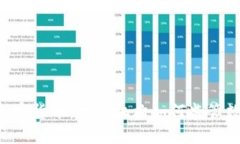 FBI与加密货币：执法机构
