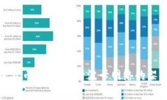 波卡加密货币拆分：解析