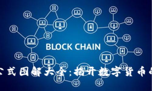 加密货币公式图解大全：揭开数字货币的神秘面纱