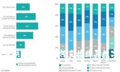 tp钱包快速指南：如何直接